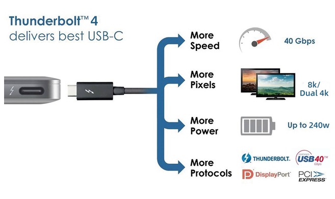 都是Type-C接口,憑啥雷電USB4就這么強(qiáng)